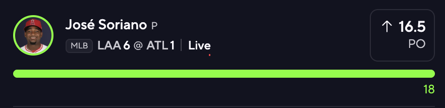 propitlikeit's tweet photo. The Braves might be the best PO matchup 😭✅

⚾️ Jose Soriano O 16.5 PO ✅

Dude completes 6 innings in 69 pitches, wtf Braves LOL https://t.co/za8Qnong4Z