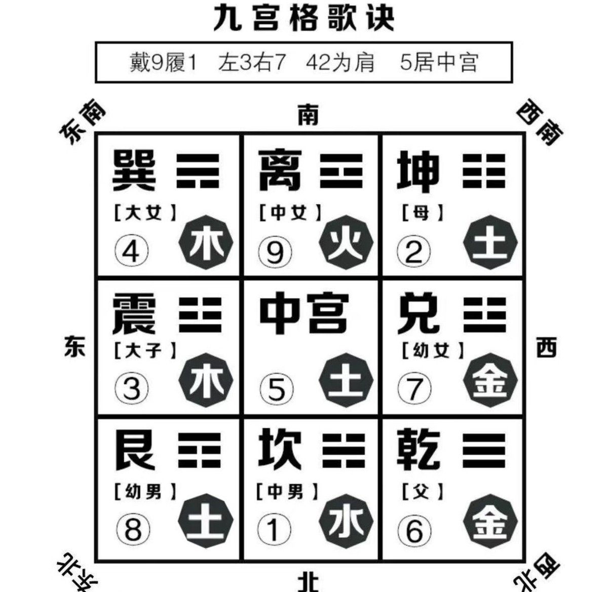 熔离道长—命理师 tweet media