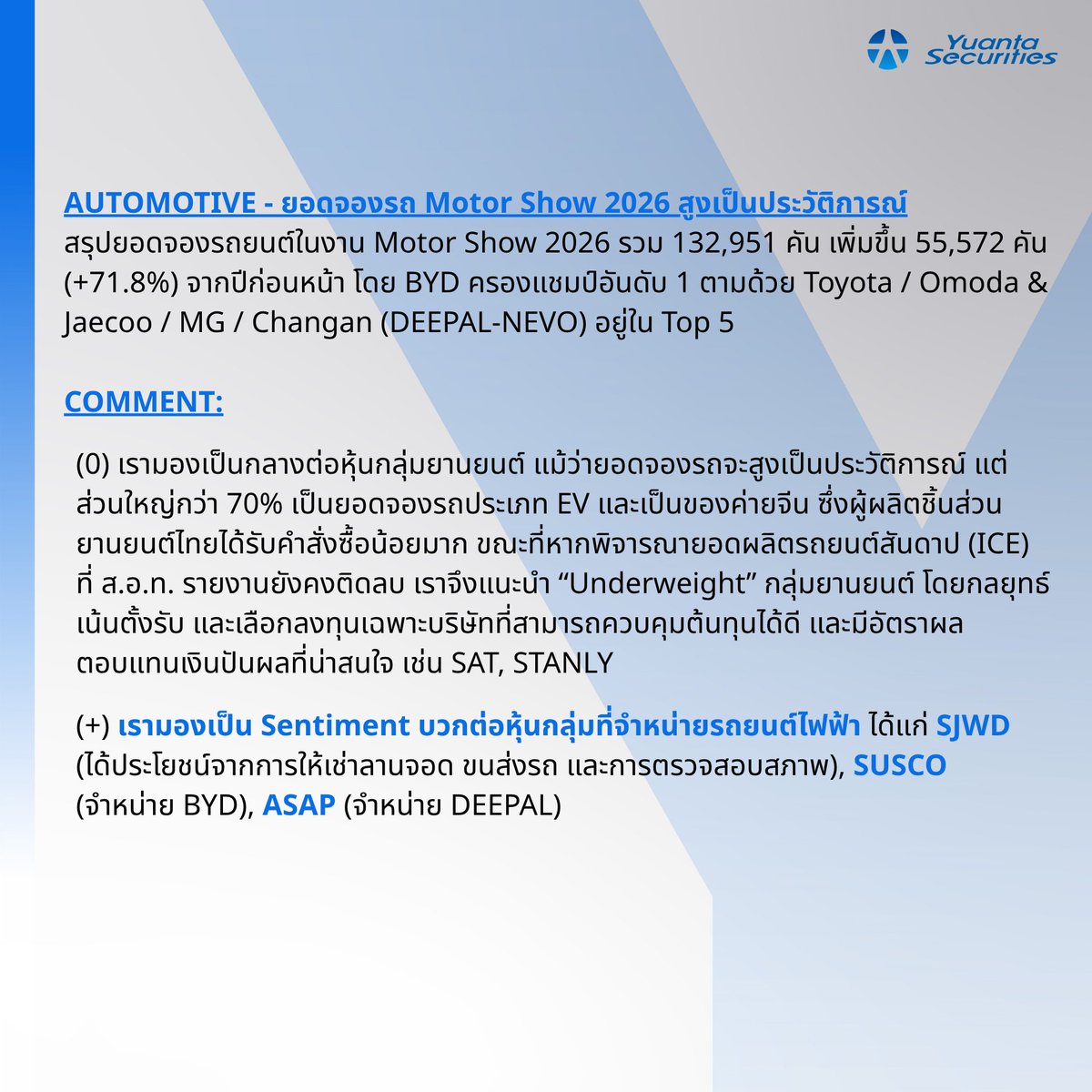 yuantathai's tweet image. #AUTOMOTIVE
🚗 ยอดจองรถ Motor Show 2026 สูงเป็นประวัติการณ์
#YuantaResearch #Yuanta #YuantaThai #หยวนต้า