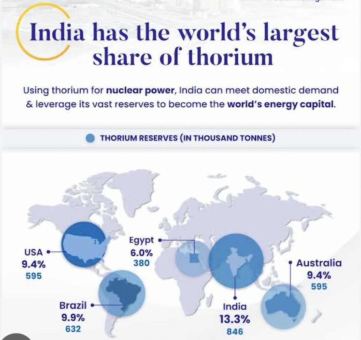 indiclogic's tweet image. #Bharat has the largest reserves of 'Thorium' in the world and hence using Thorium as nuclear fuel is essential for our energy needs.

Yet #SoniaGandhi &amp;amp; #RahulGandhi scammed made their corrupt money and sold 60 lakh crore worth of this precious  nuclear resource to China when