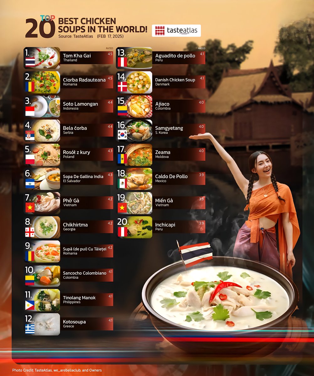 Global Statistics tweet media