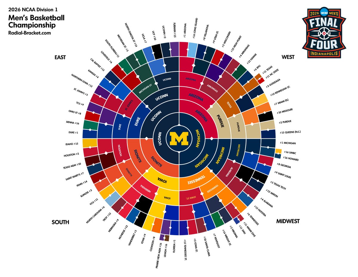 RadialBracket tweet media