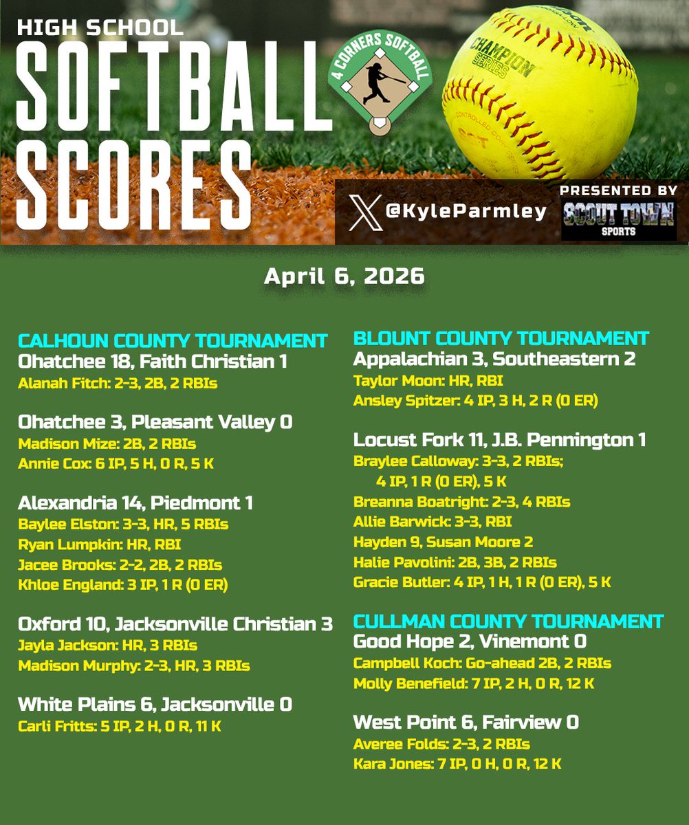 Kyle Parmley 🥎 tweet media