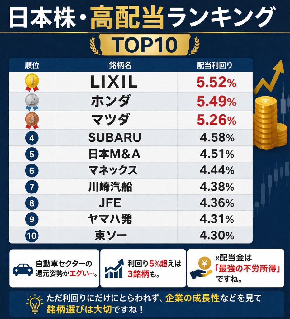 和光日本株トレーディング tweet media