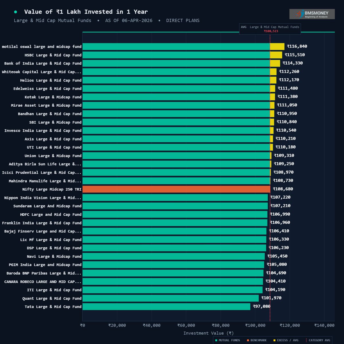 BMSMONEY tweet media