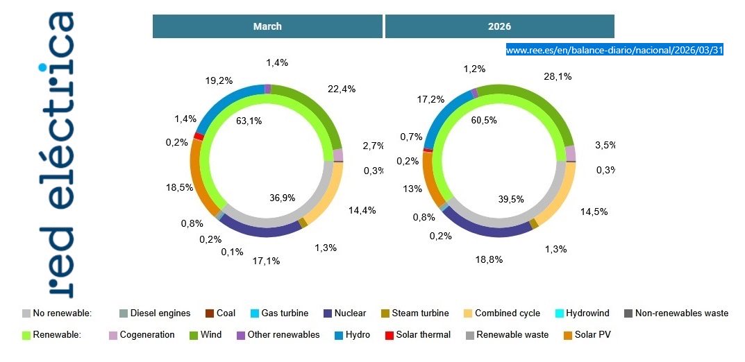 Paul Neau tweet media