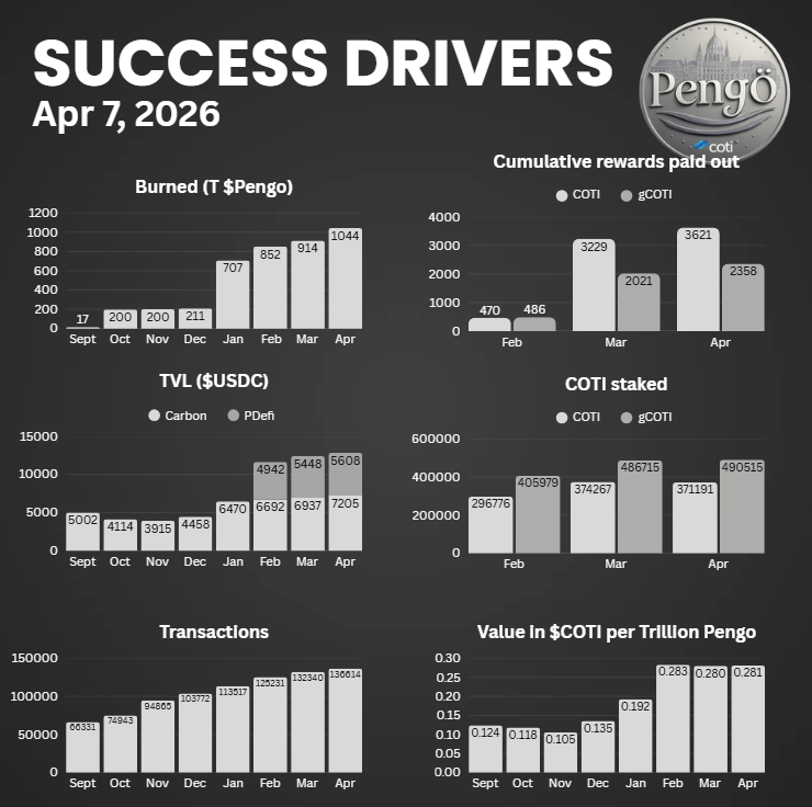 Inflationary Coins - Pengo tweet media