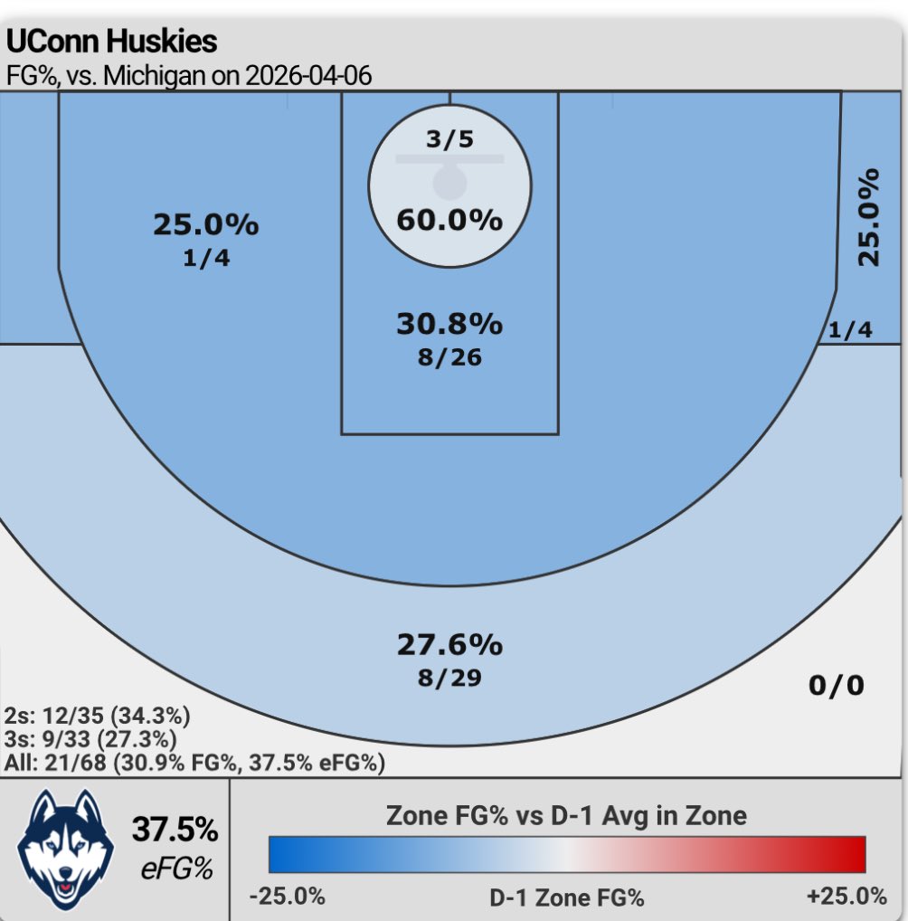 CBB Analytics tweet media