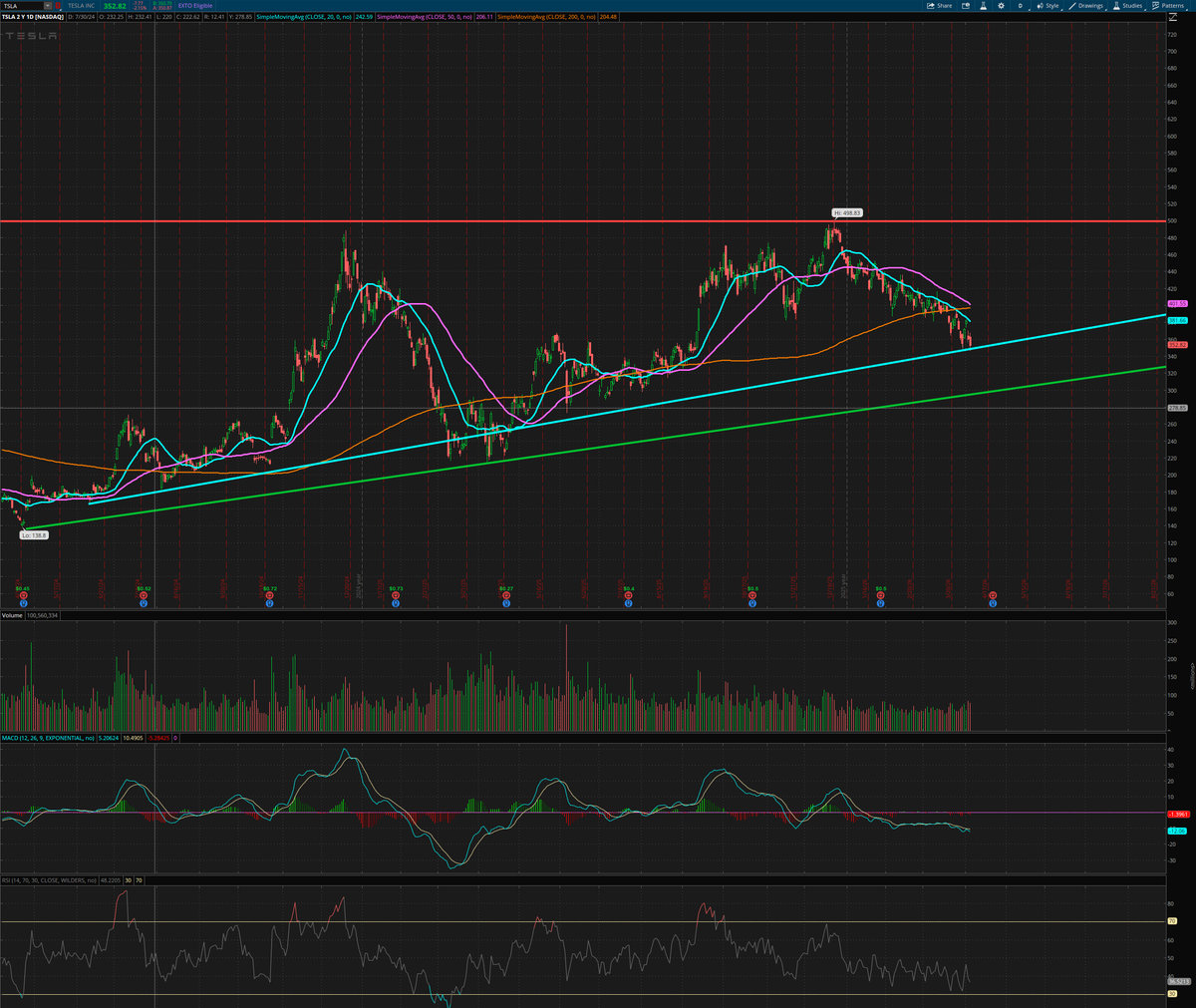 Trifecta Trading tweet media