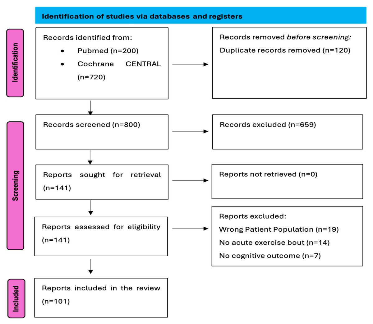 Muscles MDPI tweet media