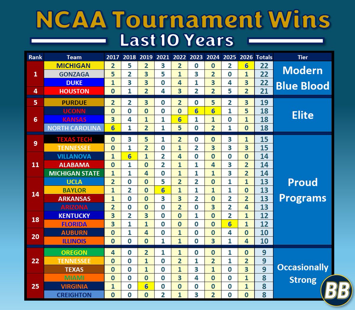 Double BB🌟 tweet media