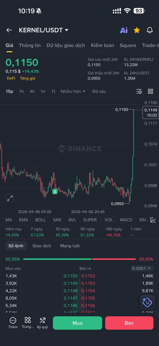 HuyLe_HC's tweet photo. Thời của Shitcoin đến rồi

$Kernel tăng nhẹ 15% https://t.co/4N87739e61
