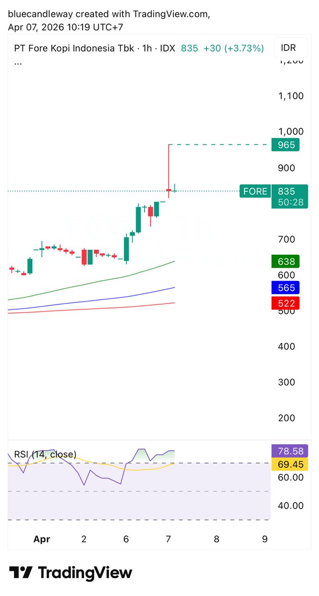 Blue Candle | Mr. Blue tweet media