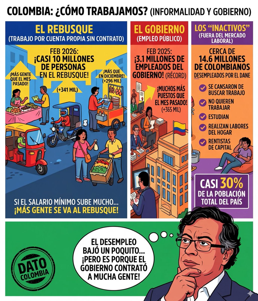 MofivFula's tweet photo. @petrogustavo Engañabobos https://t.co/gtaCloKXRH