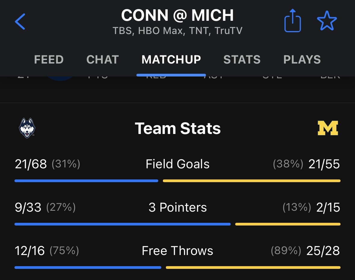 stagist33's tweet image. They scored 44 pts against our offense. You can thank the refs led by the horrendous James Breeding for that one.