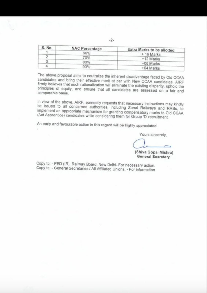 Praveen Kumar V tweet media