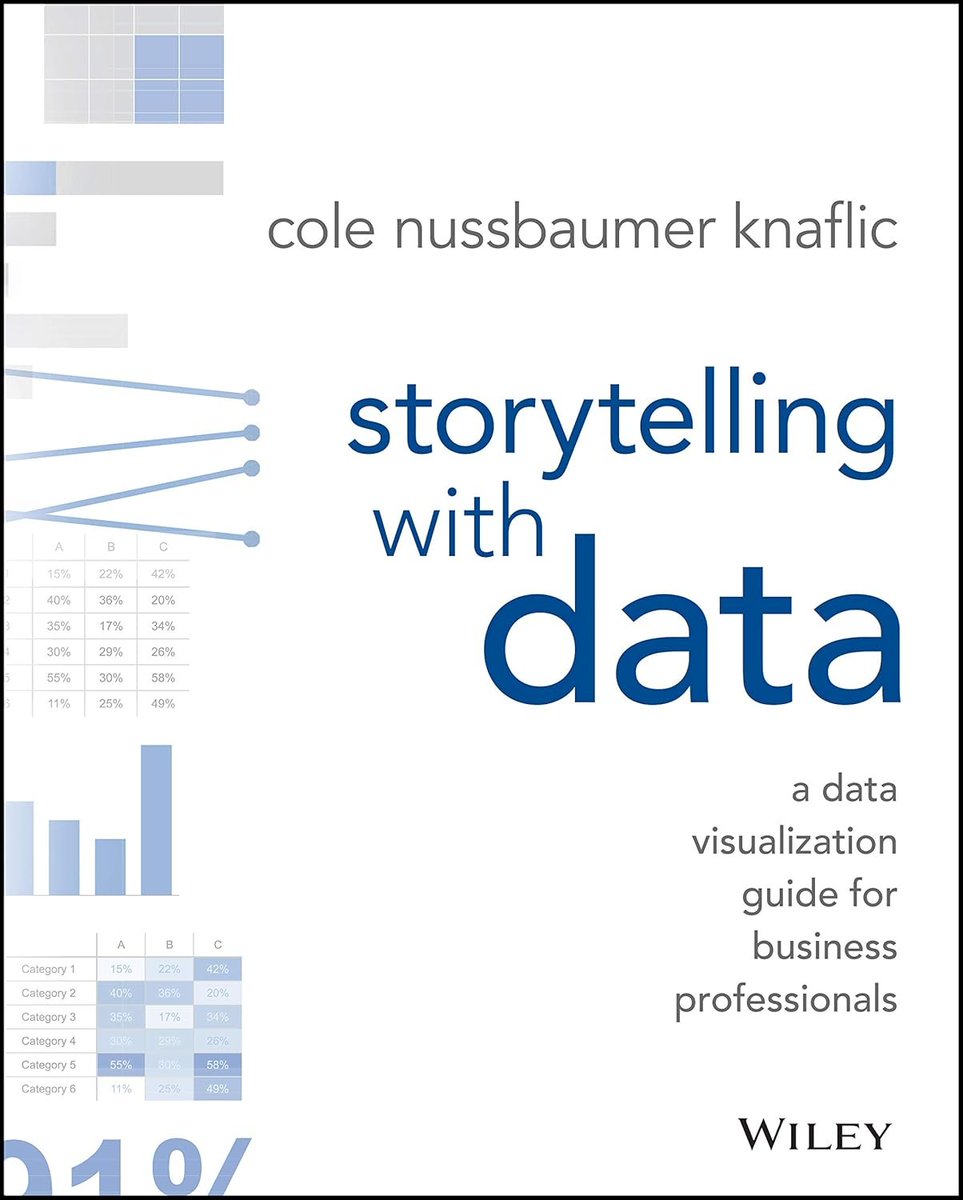 KirkDBorne's tweet image. Best-seller on Data Storytelling: "Storytelling with Data: A Data Visualization Guide for Business Professionals" at amzn.to/2JYnVNs by @storywithdata
——————
#DataScience #BI #DataScientist #DataLiteracy