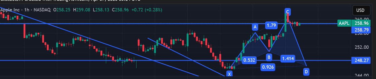 Marketslayer tweet media