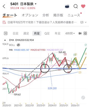 カバさん@日本株 tweet media