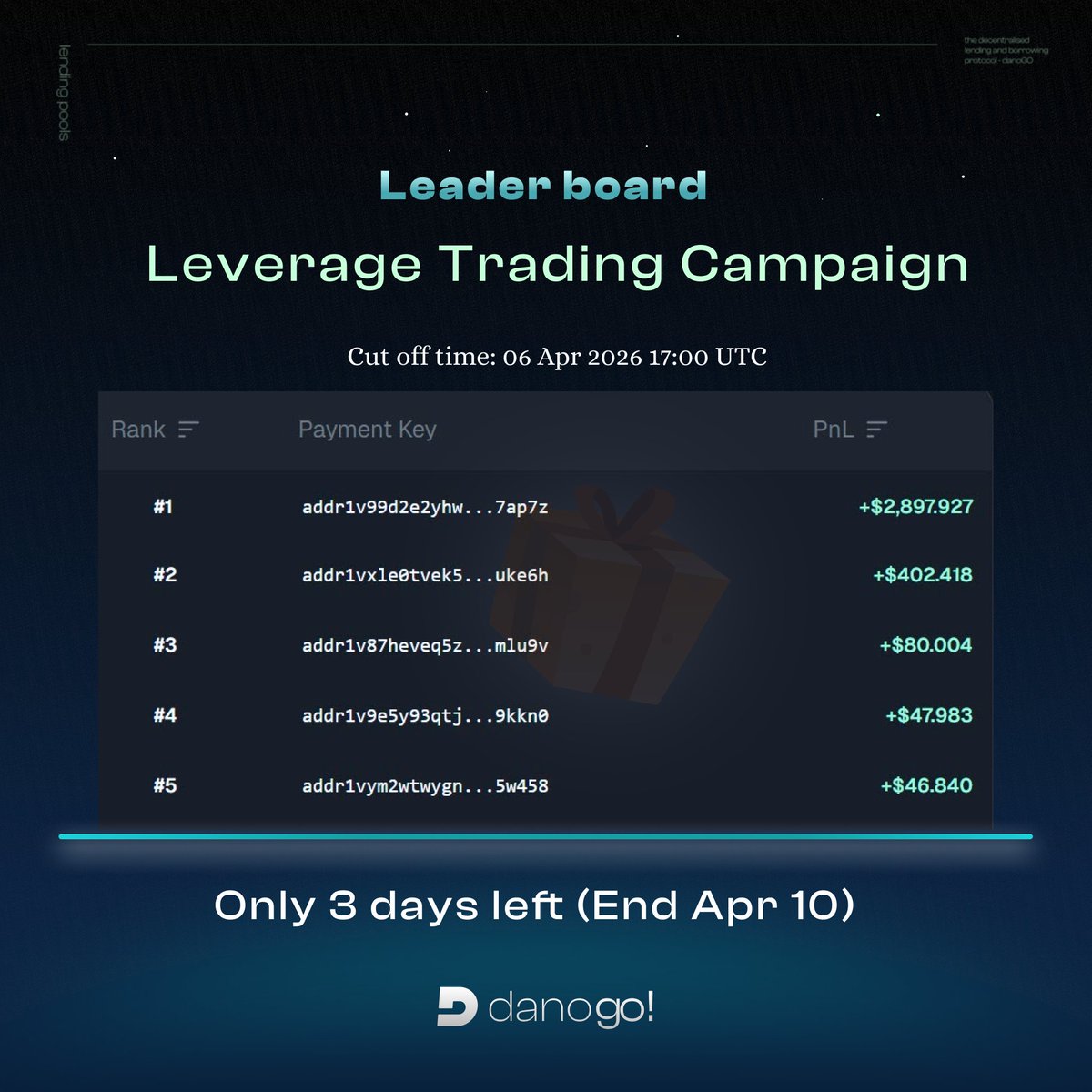 Dano Finance tweet media