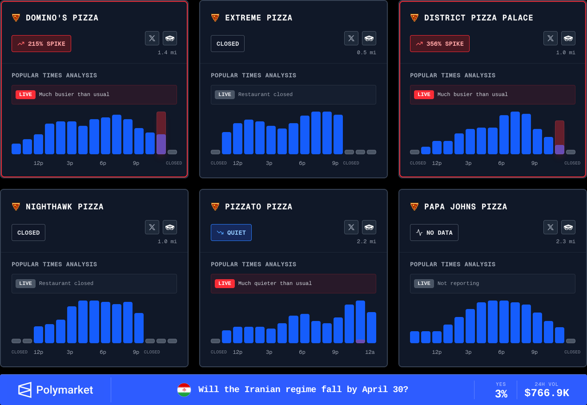 Pentagon Pizza Watch tweet media