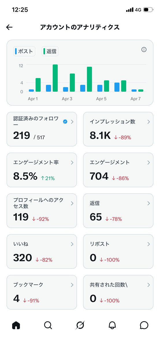 まーしー｜凡人が資産をバグらせる思考法 tweet media