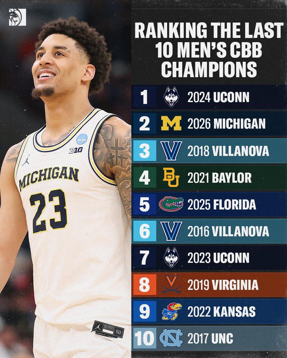 BetMGM 🦁 tweet media