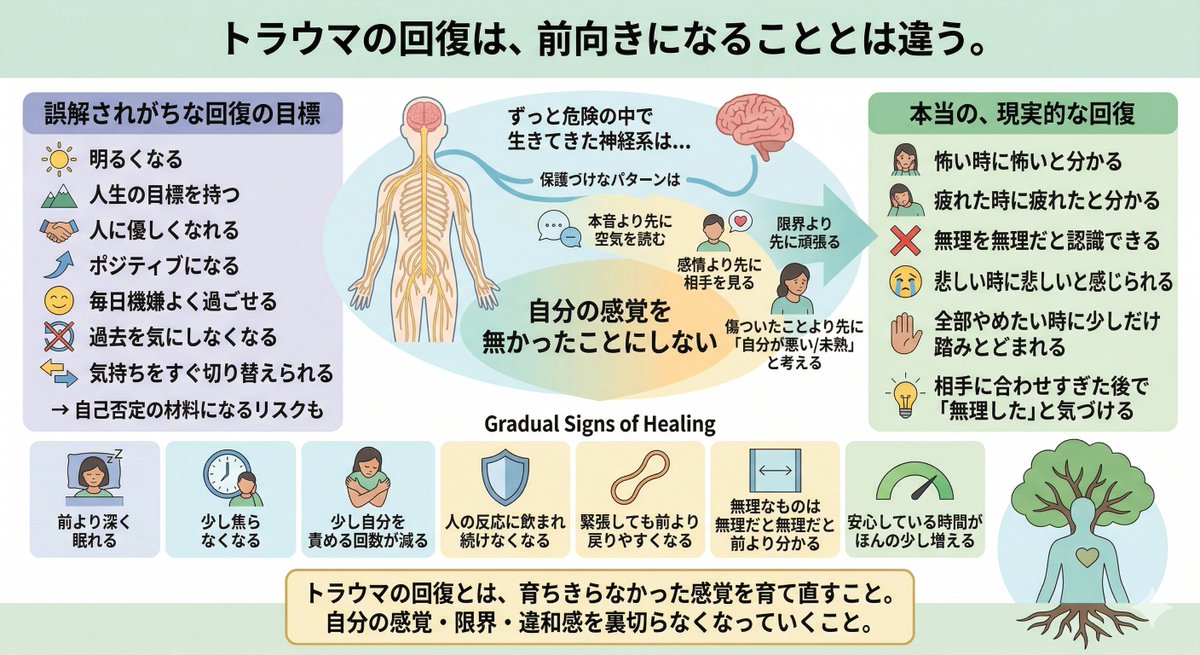 ルキア | AC・毒親育ち×CPTSD ｜神経回復研究家 tweet media