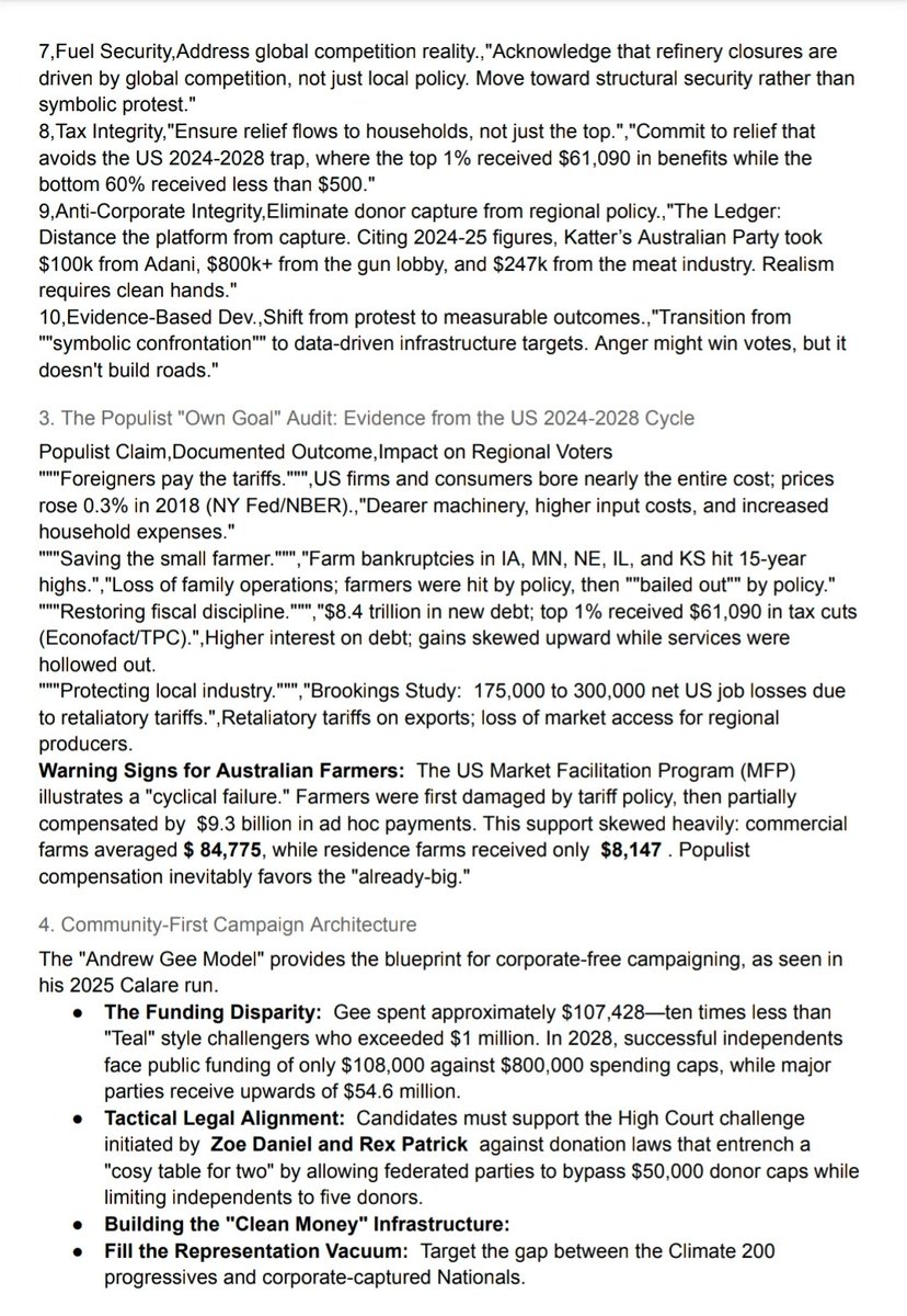 Oscarthefarmer's tweet image. Musing and pondering #auspol #ausvotes and the medical pronciple of "first do no harm".

20 minutes Audio link:

drive.google.com/file/d/1OL6_oH…