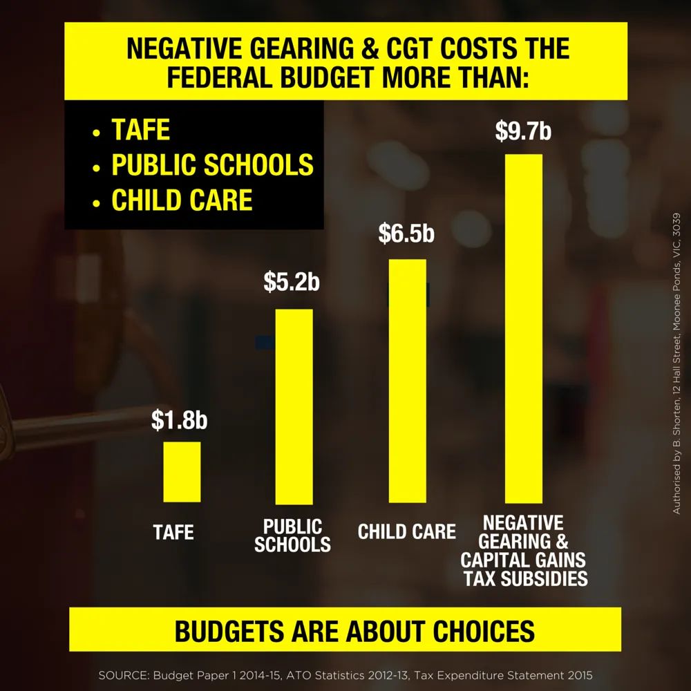 2015...... and it's getting worse