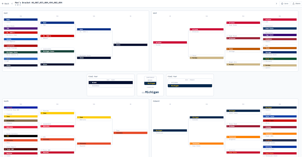 Hoops Forecast tweet media