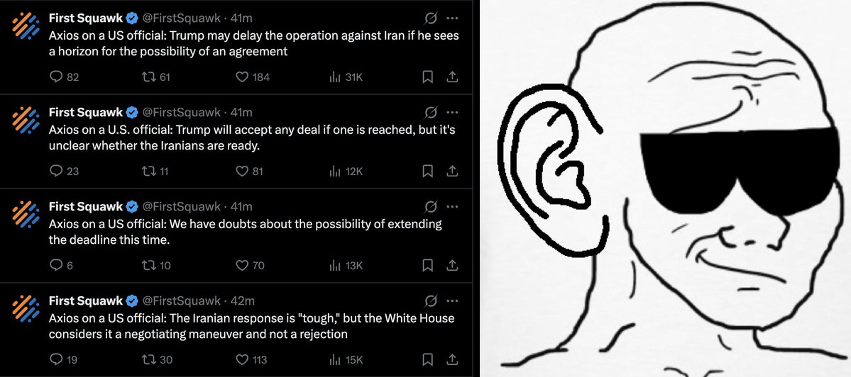 Arun S. Chopra CFA CMT🧐 tweet media