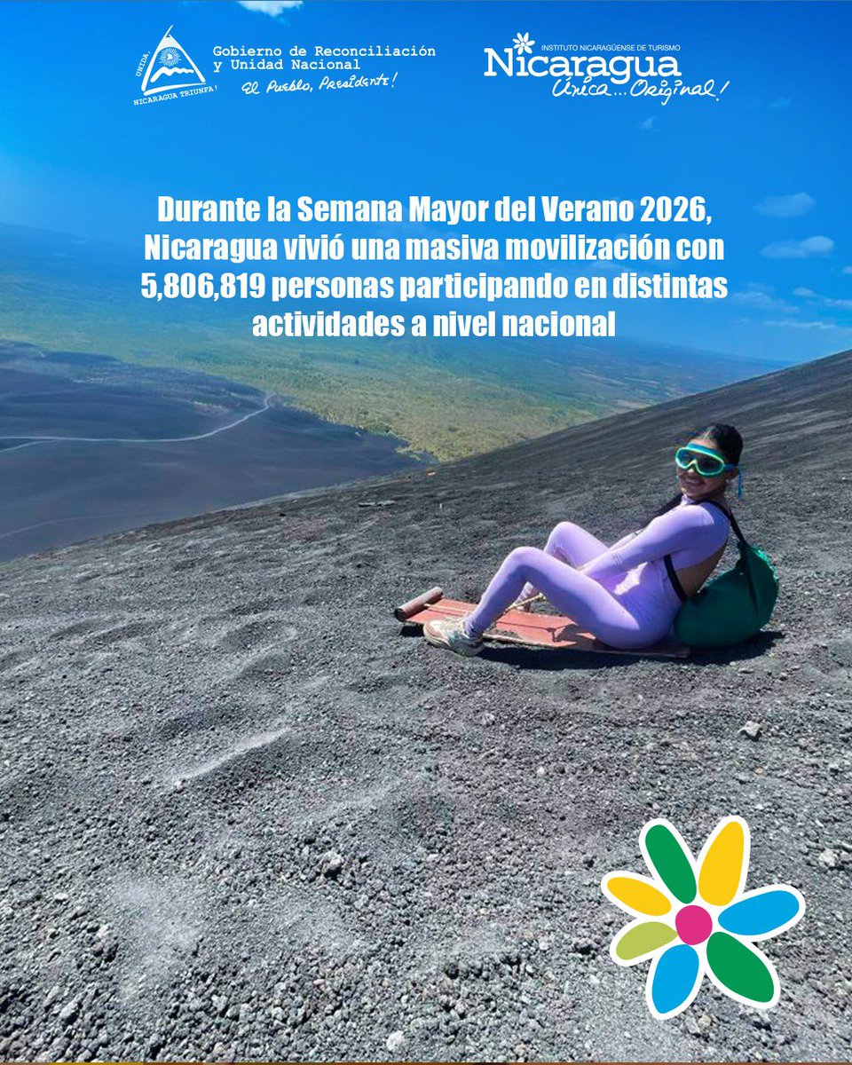 InturNicaragua's tweet photo. 1/2🧵Durante la Semana Mayor del Verano 2026, Nicaragua vivió una masiva movilización con 5,806,819 personas participando en distintas actividades a nivel nacional 🇳🇮☀️👨‍👩‍👧‍👦 

#NicaraguaFascinanteIrresistible #Nicaragua #Verano2026 https://t.co/MWU13hCRt4