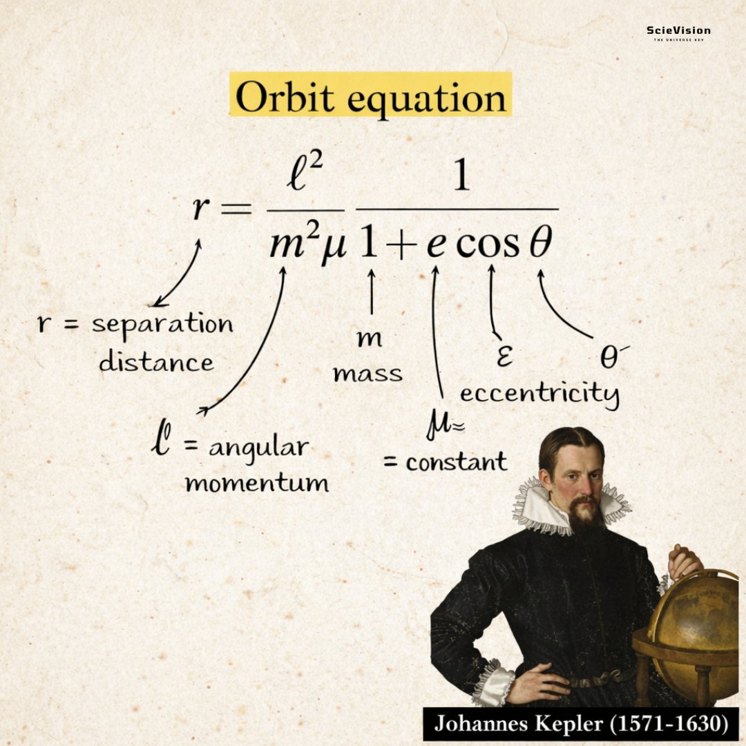 ScieVision tweet media