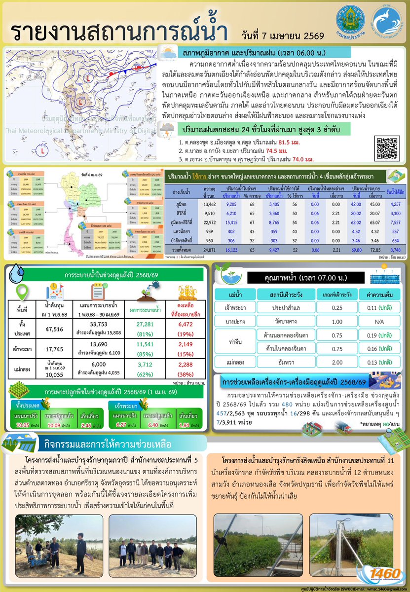 กรมชลประทาน tweet media