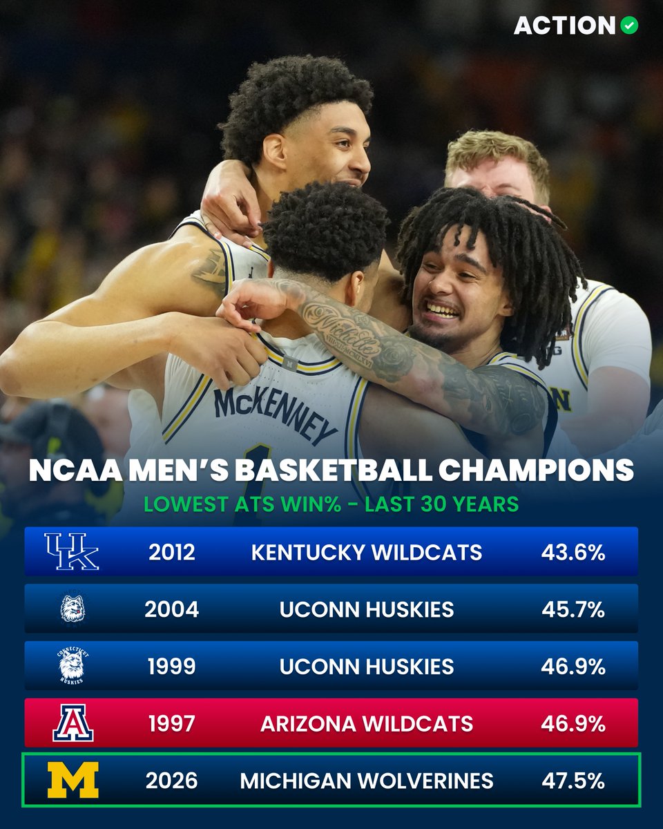 Action Network tweet media