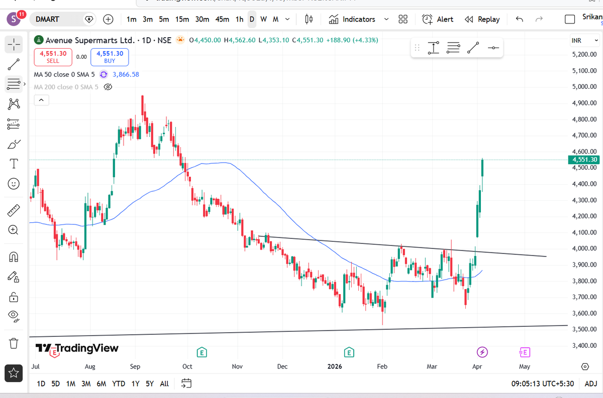 Shrikanth Gautham tweet media