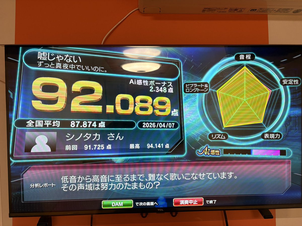 シノタカは今日もはちみつとバターをたっぷり塗る。 tweet media