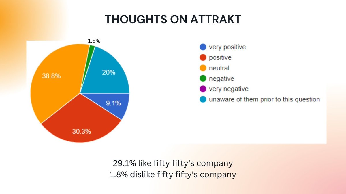 ᡣ𐭩 •° 𝒀𝒆𝒊 𝒍𝒐𝒗𝒆𝒔 𝒂𝒃𝒍𝒖𝒎𝒆 ꪆৎ ˚⋅ tweet media