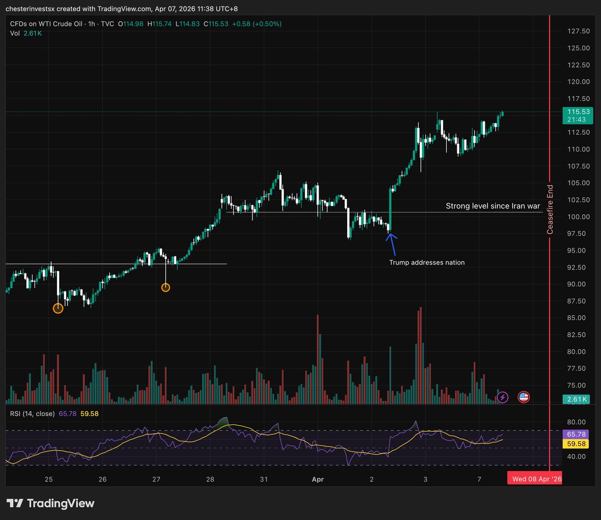 Chester X tweet media