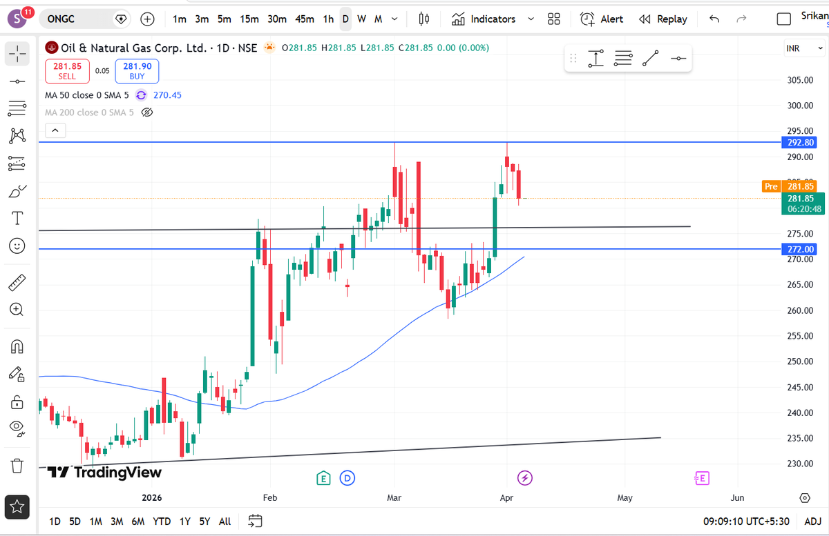 Shrikanth Gautham tweet media