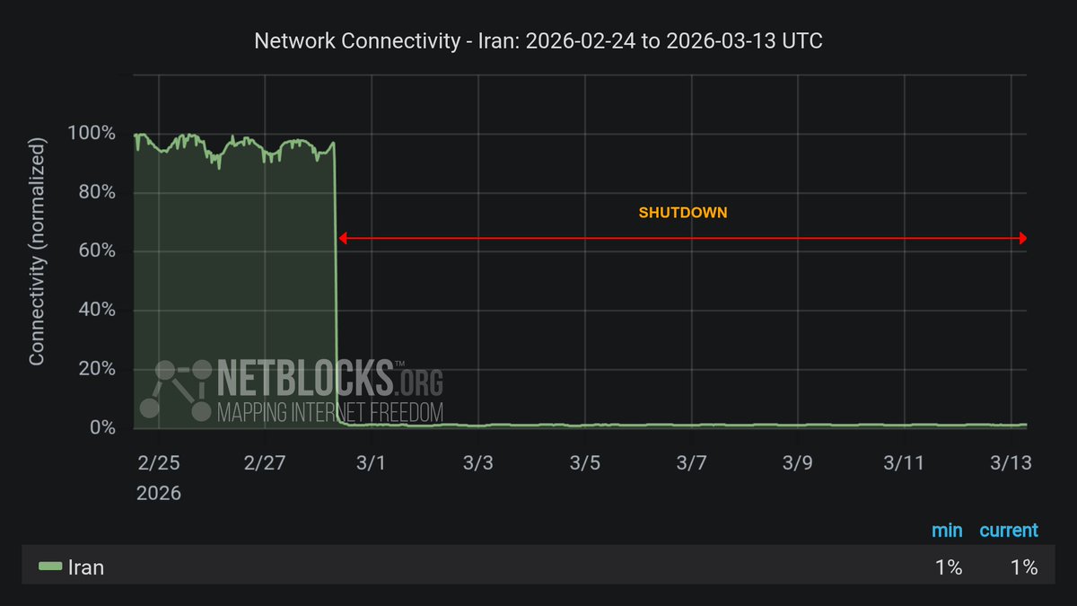 Sarakhs 🇮🇷🇨🇦 tweet media