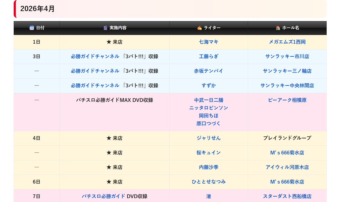 ライター出演＆実戦情報【ガイドワークス公式】 tweet media
