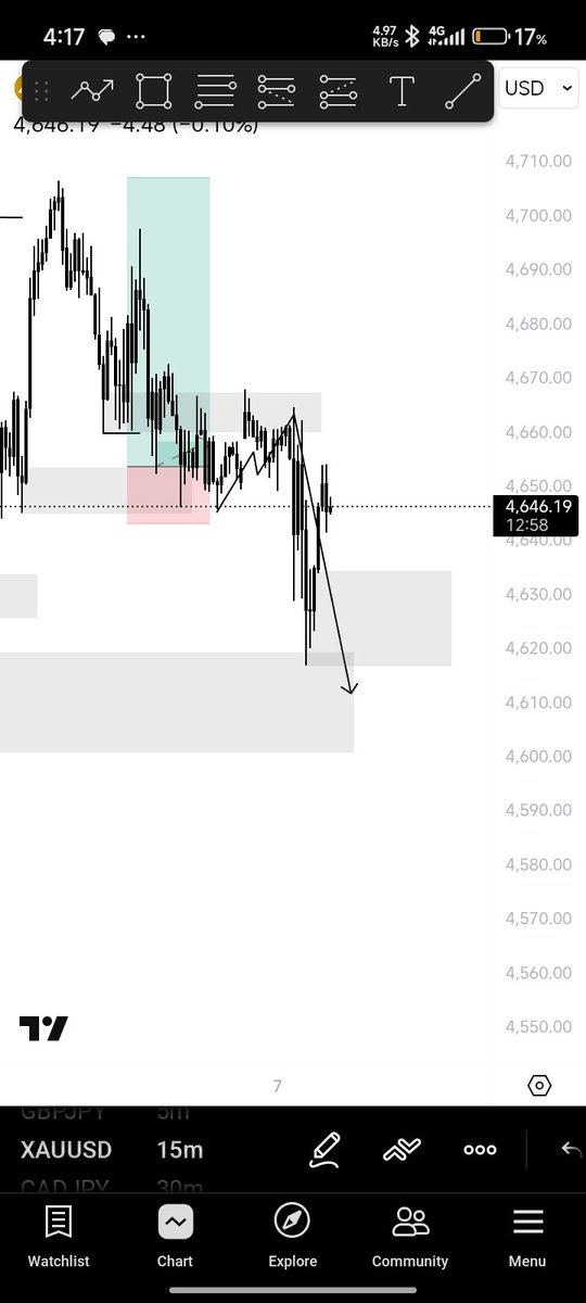 AB_ForexPro's tweet photo. 90% of traders will lose on this XAUUSD move…

Not because the setup wasn’t clear —
But because they don’t understand this 👇🧵 https://t.co/X1wsYrm26X