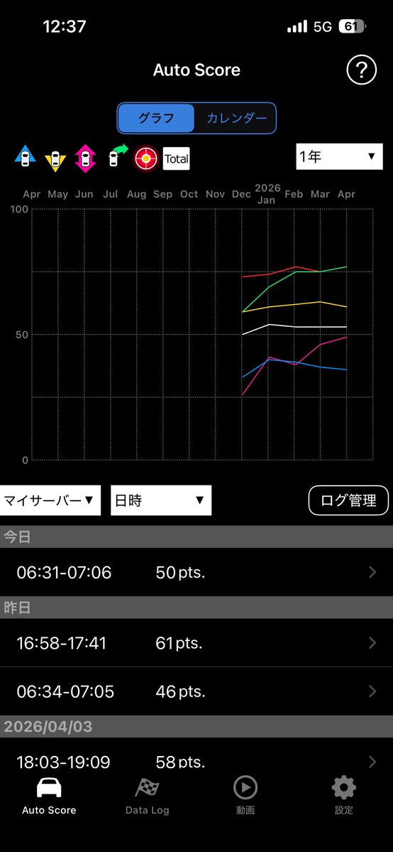 愚者よしひこの奮闘記(再起篇) tweet media