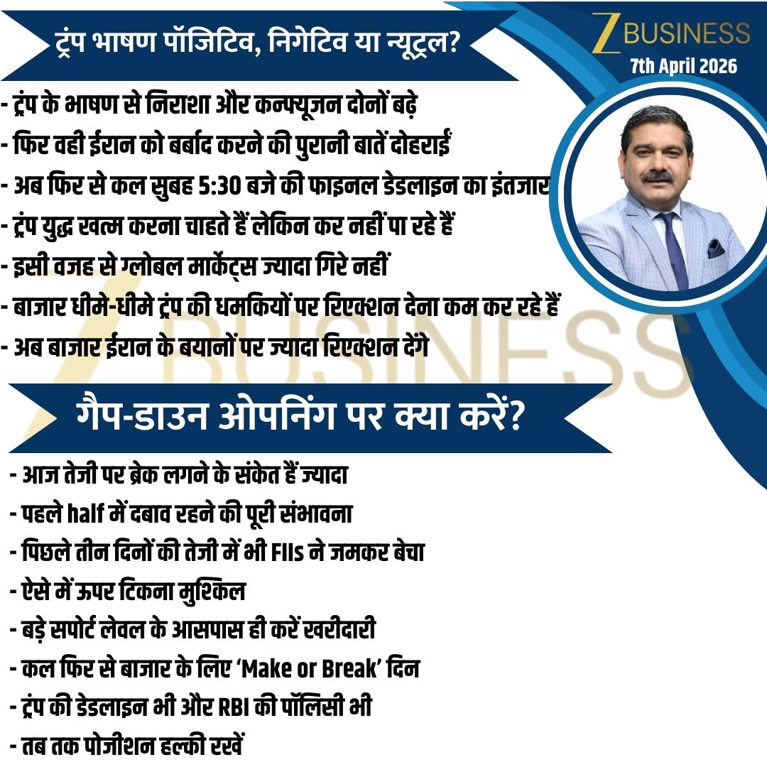 AnilSinghvi_'s tweet image. 7th April 2026 | आज की स्ट्रैटेजी    

#Nifty #BankNifty #StockMarket #Trump #IranWar
@ZeeBusiness