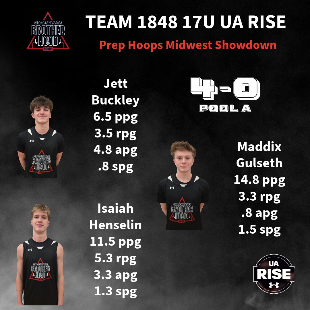 Team 1848 2027 UA Rise tweet media