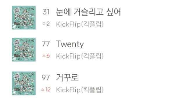updateflip's tweet image. 260407 | BUGS CHART — 12:00 KST

▪︎ Bugs TOP 100 Real-Time Chart
#31 — 눈에 거슬리고 싶어 (Eye Poppin')
#77 — Twenty
#97 — 거꾸로 (Backwards)

#My_First_Kick
#KickFlip #킥플립