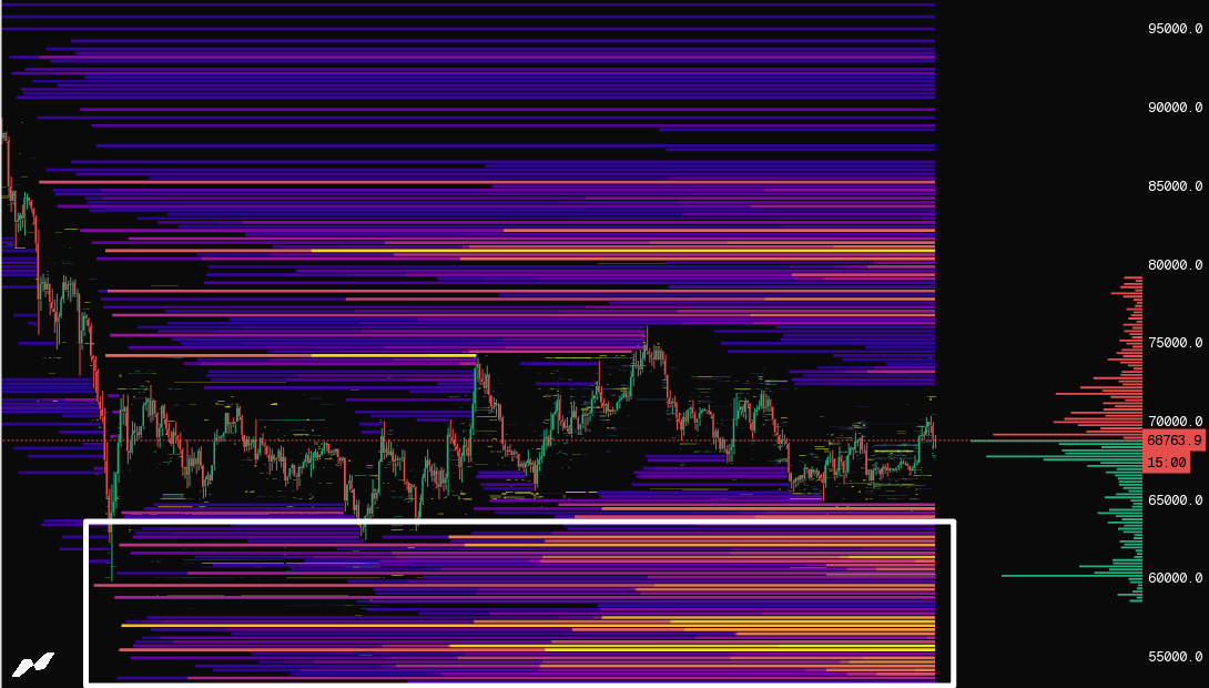 比特虎 (已清仓) tweet media
