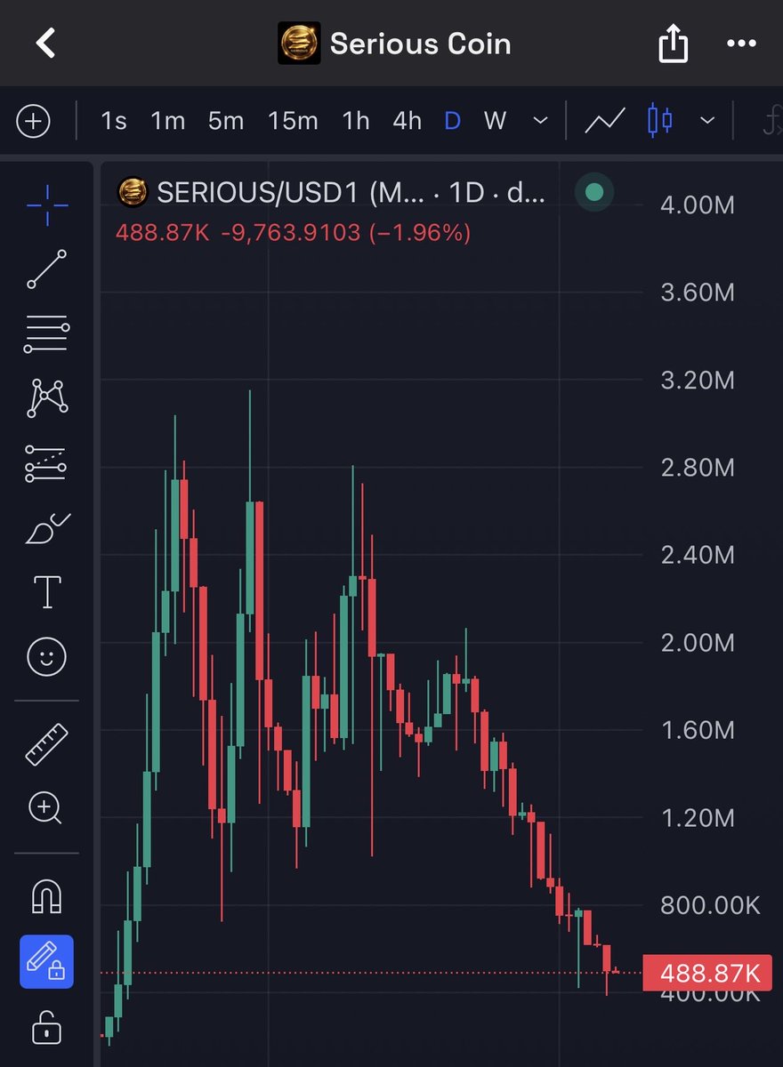 Nick_777💹🧲 tweet media